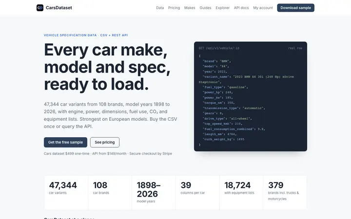 Home page of CarsDataset (carsdataset.com)